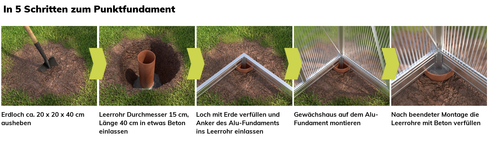 Fundamentarten welche gibt es? WAMA Direkt
